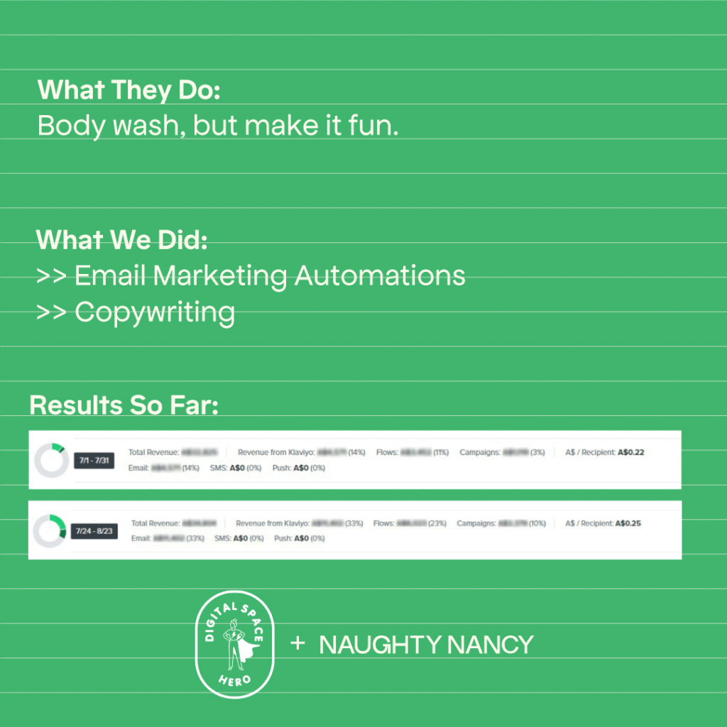 Sundae email marketing automation results